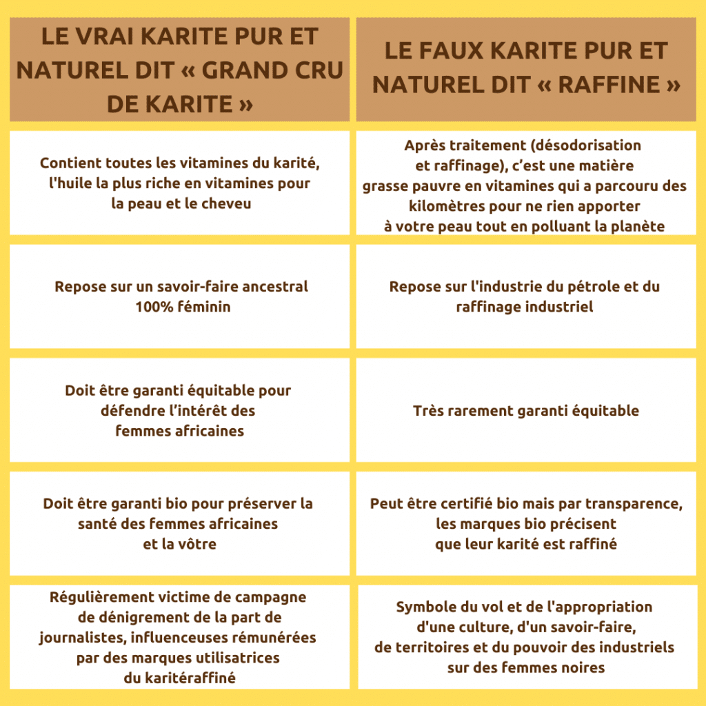 karite non raffine